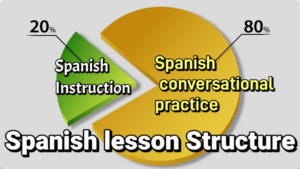 learning Spanish 