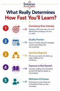 How-fast-can-you-learn-spanish