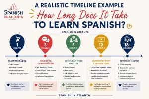 How-long-does-it-really-take-to-learn-spanish