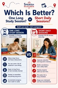 How-many-hours-to-study-Spanish