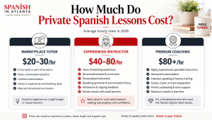 How-much-do-Spanish-lessons-cost-infographic