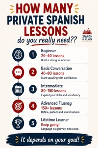 How_Many_Private_Spanish_Lessons