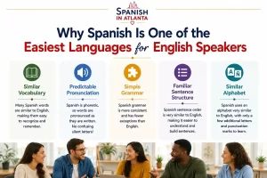 Spanish-is-the-easiest-language-to-learn-for-English-speakers