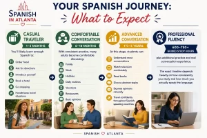 what-to-expect-when-you-are-learning-spanish