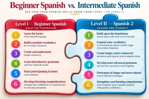 beginner-intermediate-spanish-puzzle 