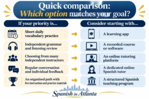 spanish_learning_options_comparison (1)